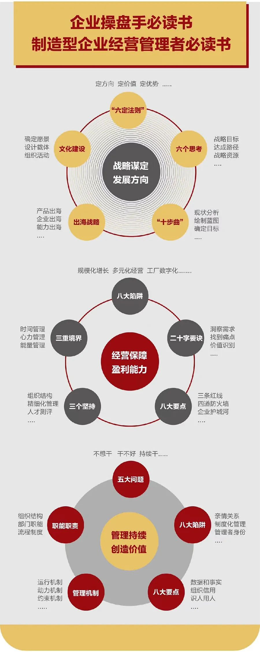 企业战略诊断(企业战略管理咨询与诊断的内容主要包括)伊宁市